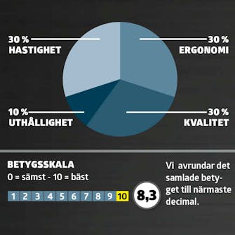 Slipmaskin batteri bäst i test: Betyg Slipmaskin batteri bäst i test: Betyg